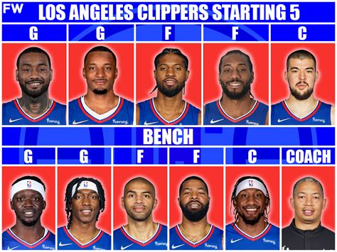 clippers roster today